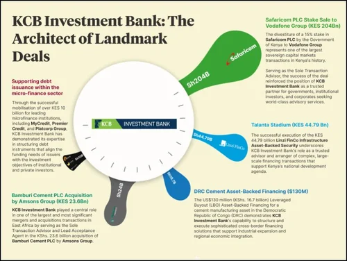 How KCB Investment Bank is Powering Regional Growth