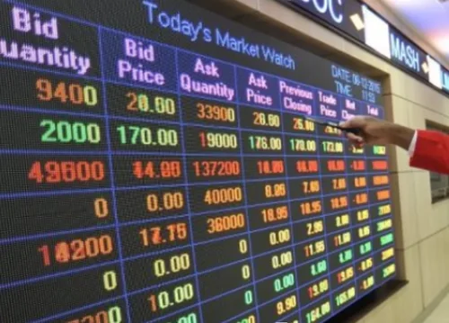 Car&General(K) Limited is the Day’s Top Price Loser At the NSE As Its Price Rally Ends