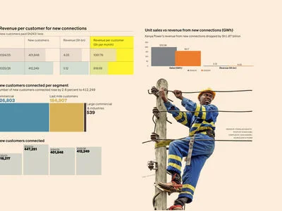 New Kenya Power customers spend less on electricity